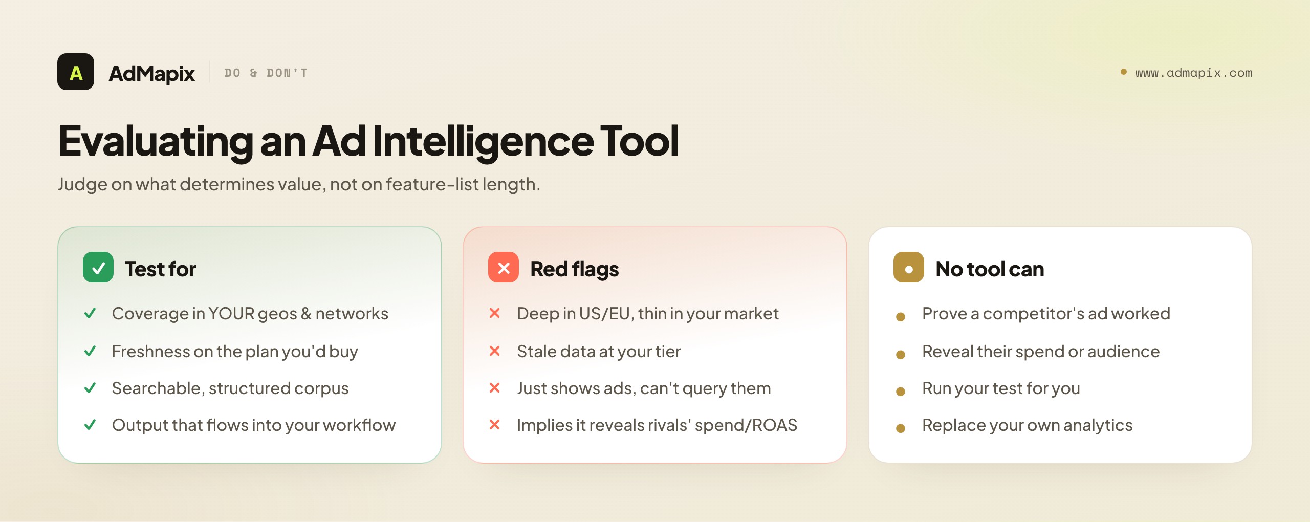 Evaluating an Ad Intelligence Tool
