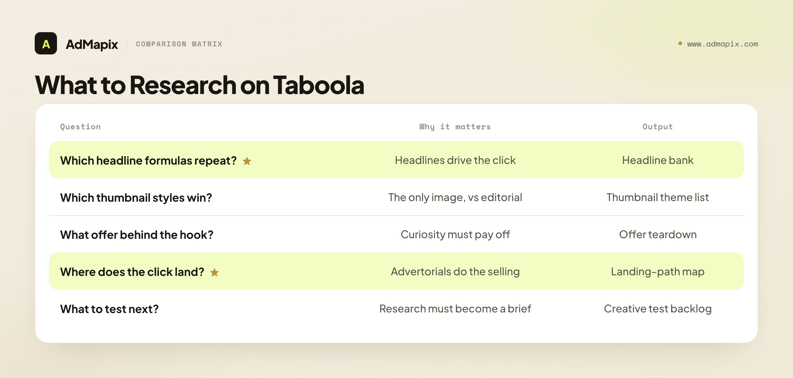 What to Research on Taboola