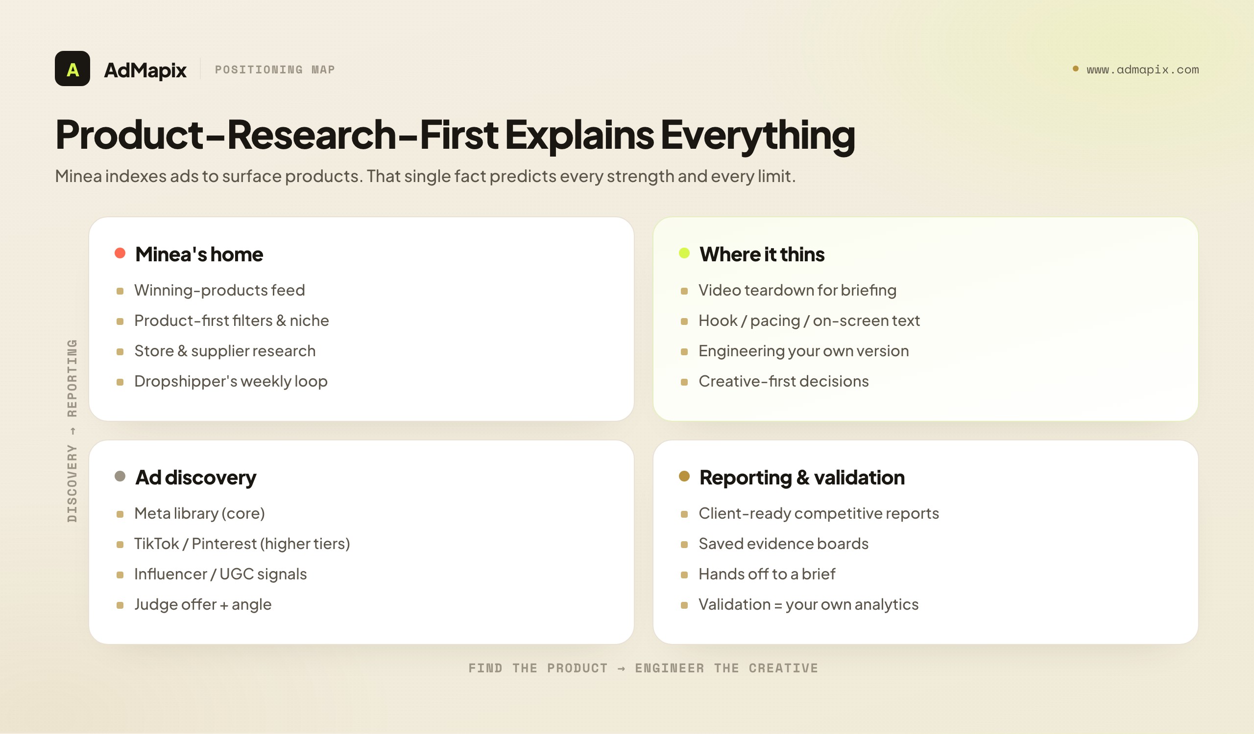 Product-Research-First Explains Everything