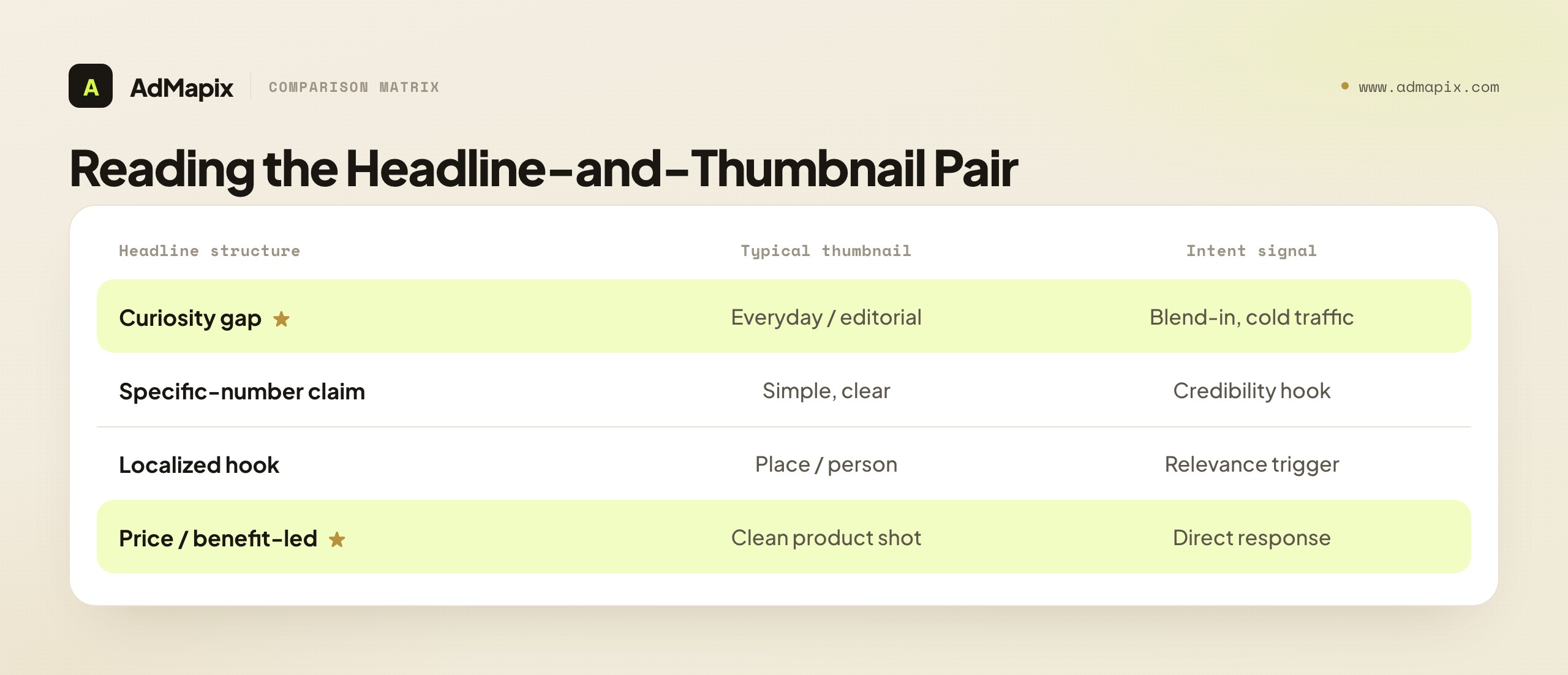 Reading the Headline-and-Thumbnail Pair