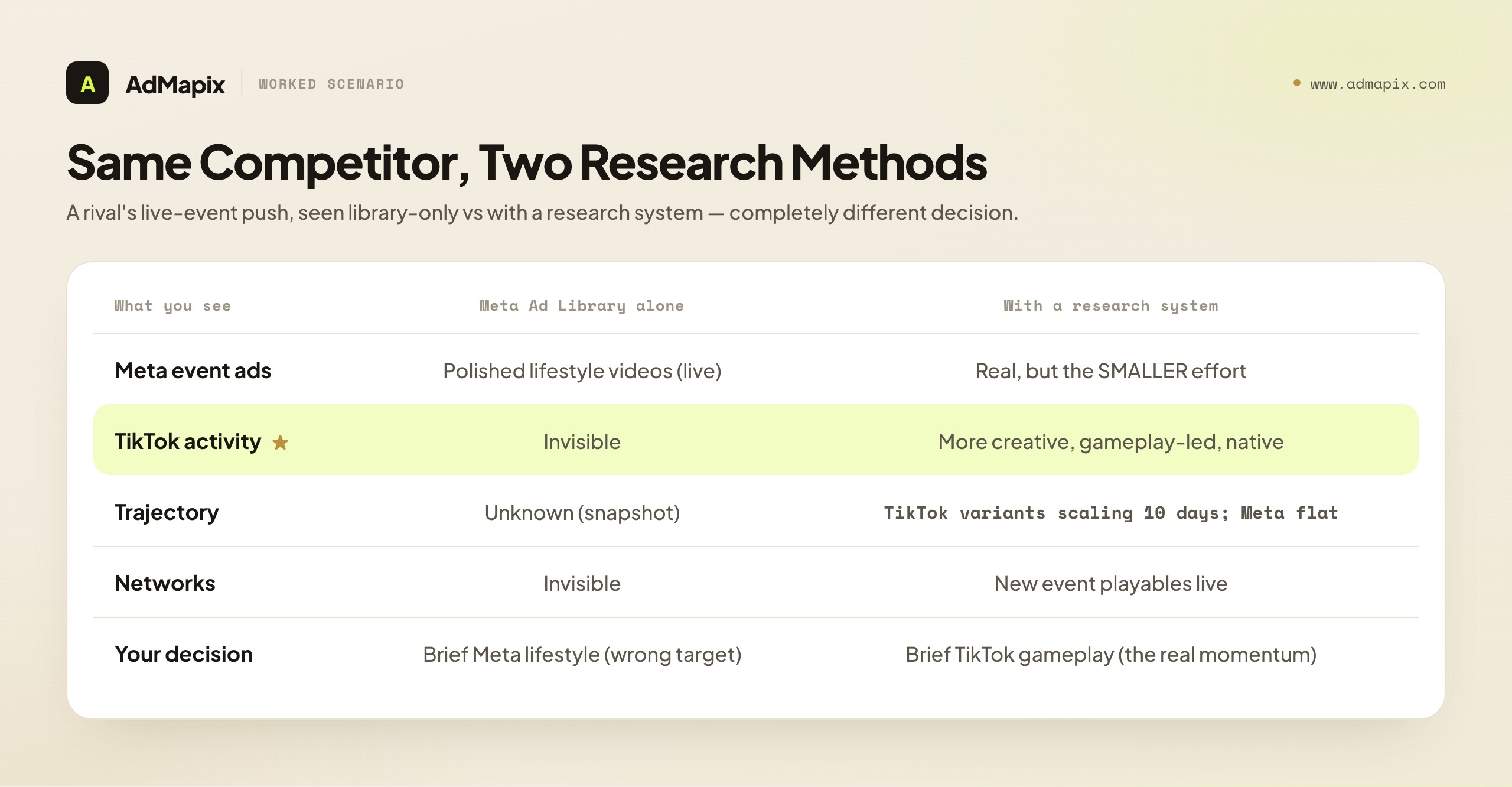 Same Competitor, Two Research Methods