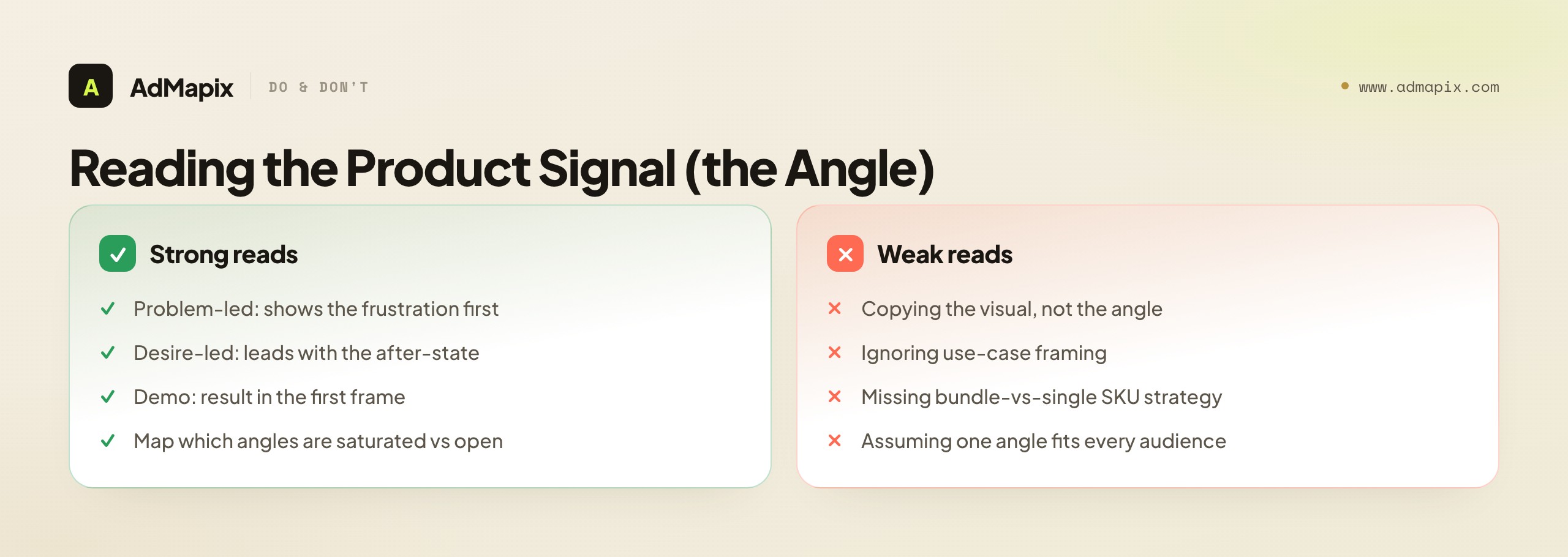 Reading the Product Signal (the Angle)
