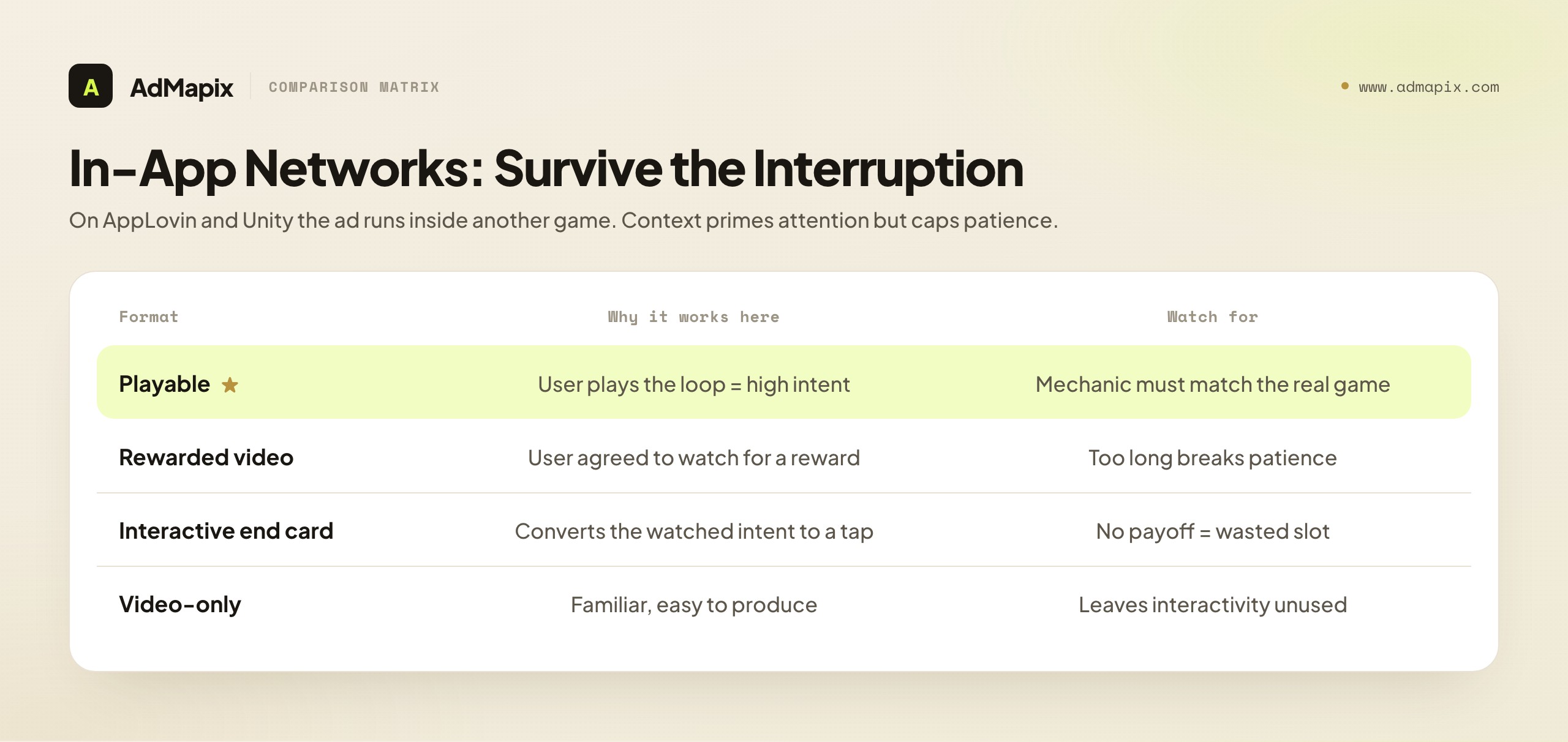 In-App Networks: Survive the Interruption
